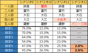ひぐらしのなく頃に煌　設定差3改